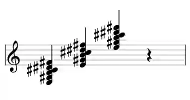 Sheet music of E M7add13 in three octaves